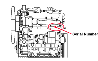 lookup engine by serial number